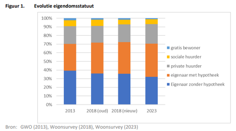 Woonsurvey 2023 - eerste resultaten